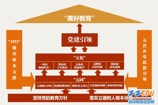 党建引领下的“五同五化”课程思政新模式_副本